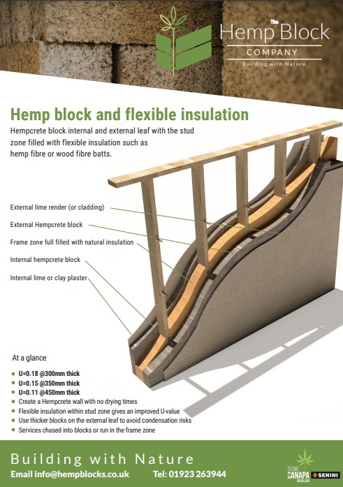 Block Hemp Batts PDF Cover sheet image