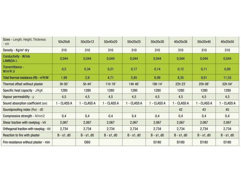 Hemp Block technical specification image